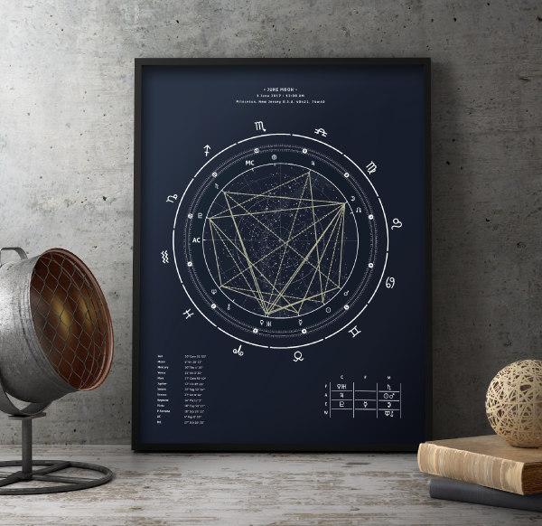 Planetary portraits, beautiful astrological birth chart photo in the room